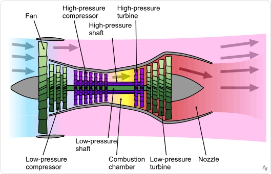 Turbine werking